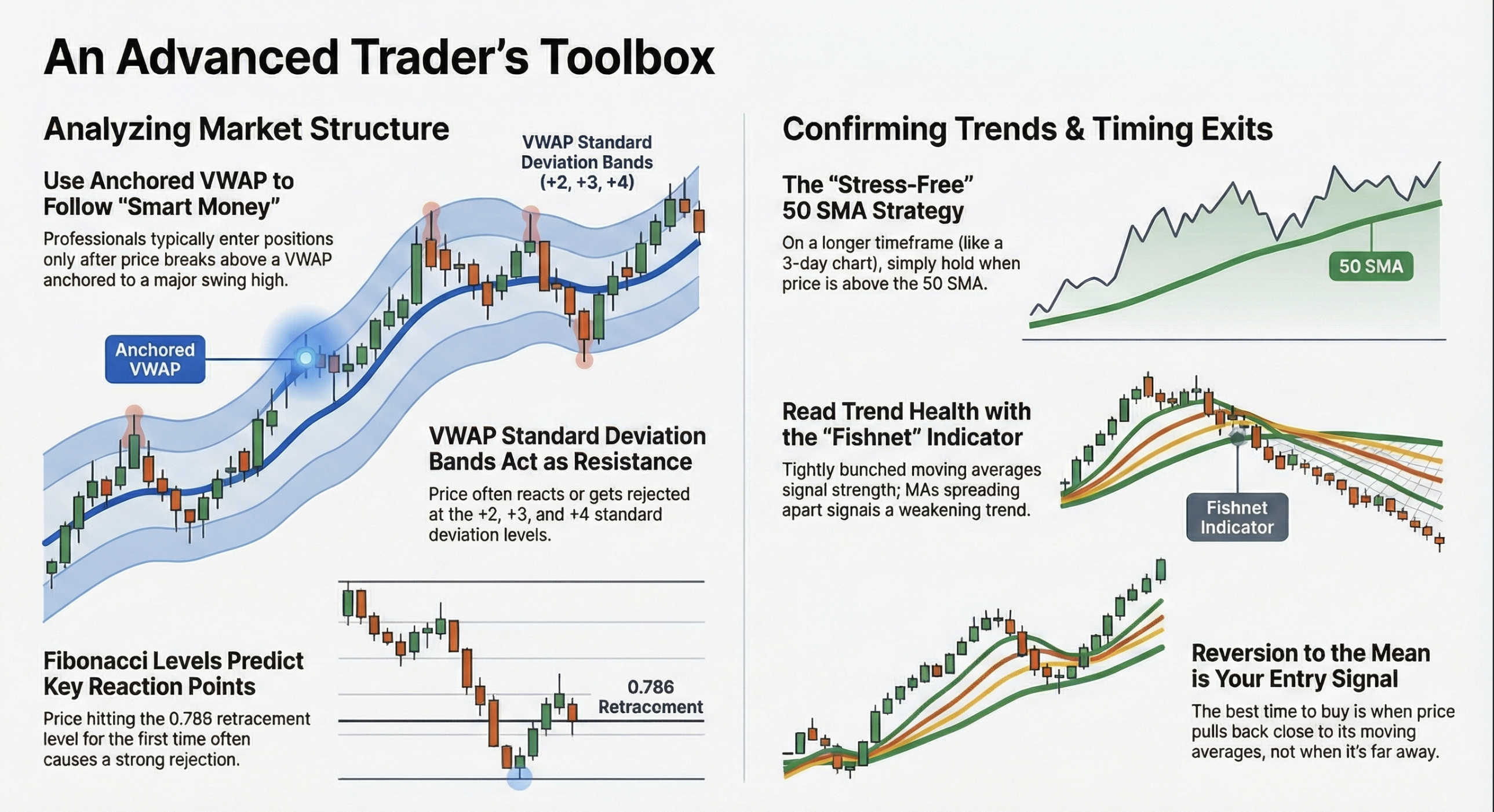 Advanced Trader's Toolbox - VWAP, Fibonacci, and Moving Average Strategies